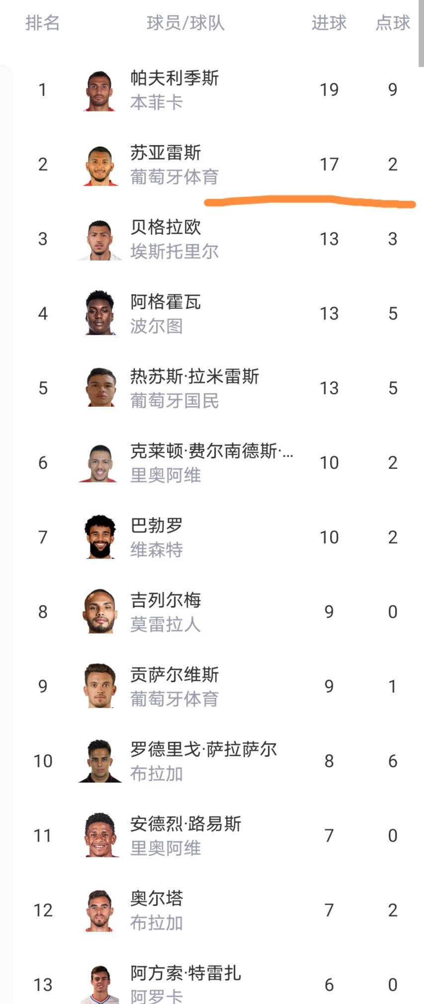 乐鱼官方网站-包含这也行？本菲卡围绕葡超完成体检波尔图围绕足总杯强势反弹，多特蒙德转会期伤情更新的词条